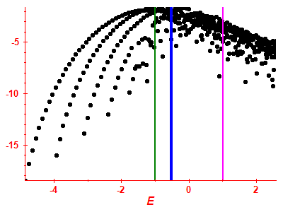 Strength function log